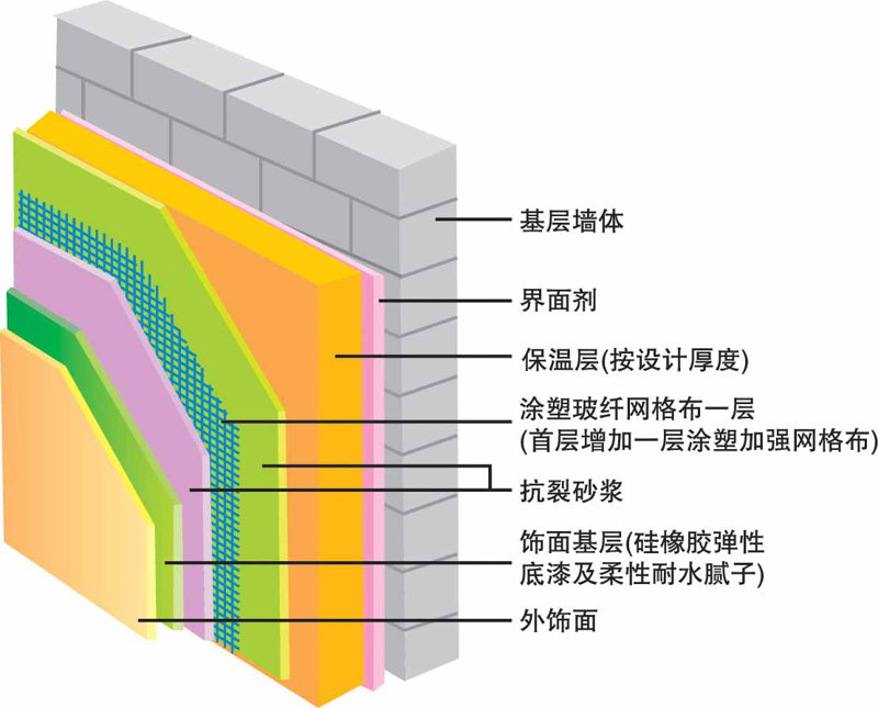 南通冠瑞保温：详解节能施工质量验收规范GB50411