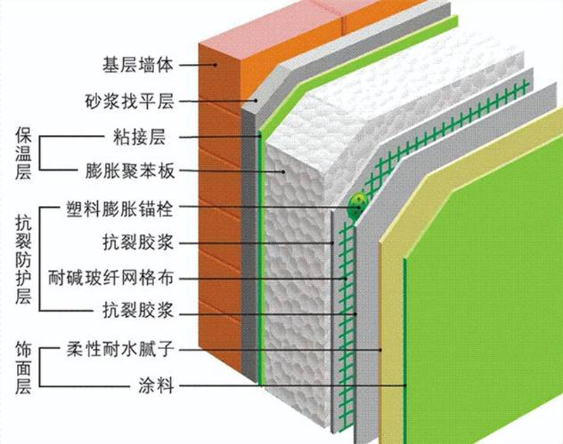 建筑保温砂浆的使用与选择