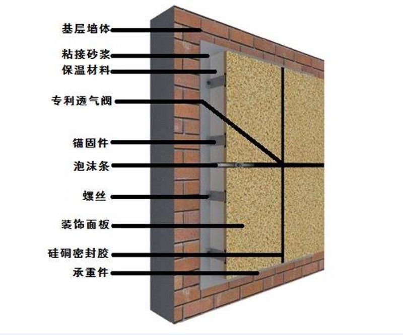 如何确保你的节能施工符合GB50411标准？南通冠瑞保温带你一起看！